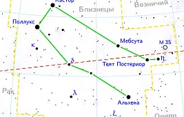 Звезды в созвездии Близнецы