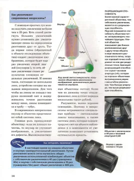 Микроскоп. Детская энциклопедия Levenhuk, изображение 2
