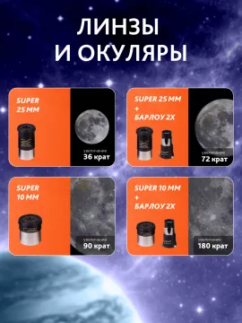 Телескоп Levenhuk Skyline PLUS 130S, изображение 18