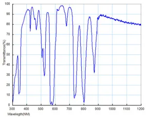 Фильтр лунный SVBONY, 1,25", изображение 5